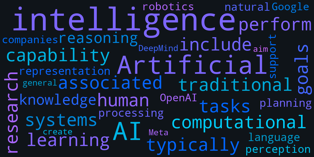 Dark Professional Wordcloud Analysis